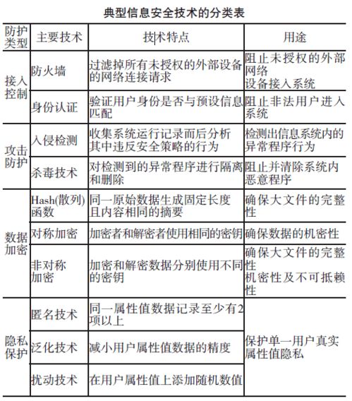 教育数据安全与隐私保护的典型技术与应用研究现状
