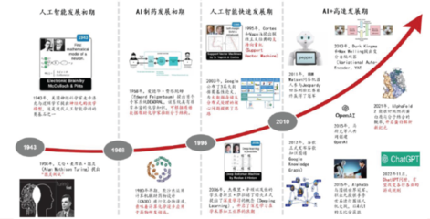 英伟达5000万美元“押注”AI制药 赛道现状与数据技术机遇