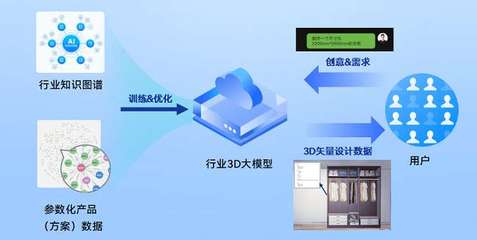 数字蓝海中的智造革命 三维家以四大数据技术铸造新工业时代
