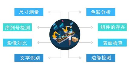 机器视觉在制造业中的核心作用与技术发展研究